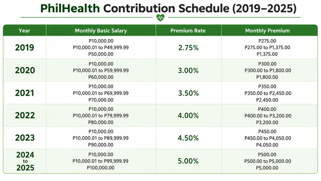 philhealth-contribution
